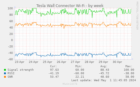 Tesla Wall Connector Wi-Fi