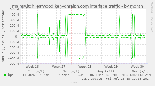 mainswitch.leafwood.kenyonralph.com interface traffic