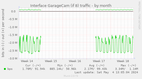 Interface GarageCam (if 8) traffic